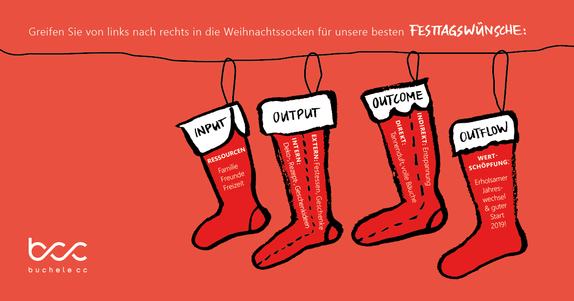 Weihnachtsgrüße 2018 | buchele cc
