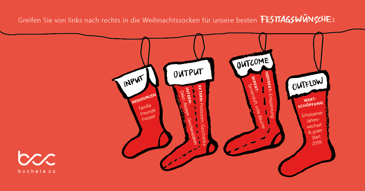 Weihnachtsgrüße 2018 | buchele cc 