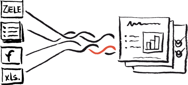 Kommunikations-Controlling bündelt Informationen für das Kommunikationsmanagement | buchele cc