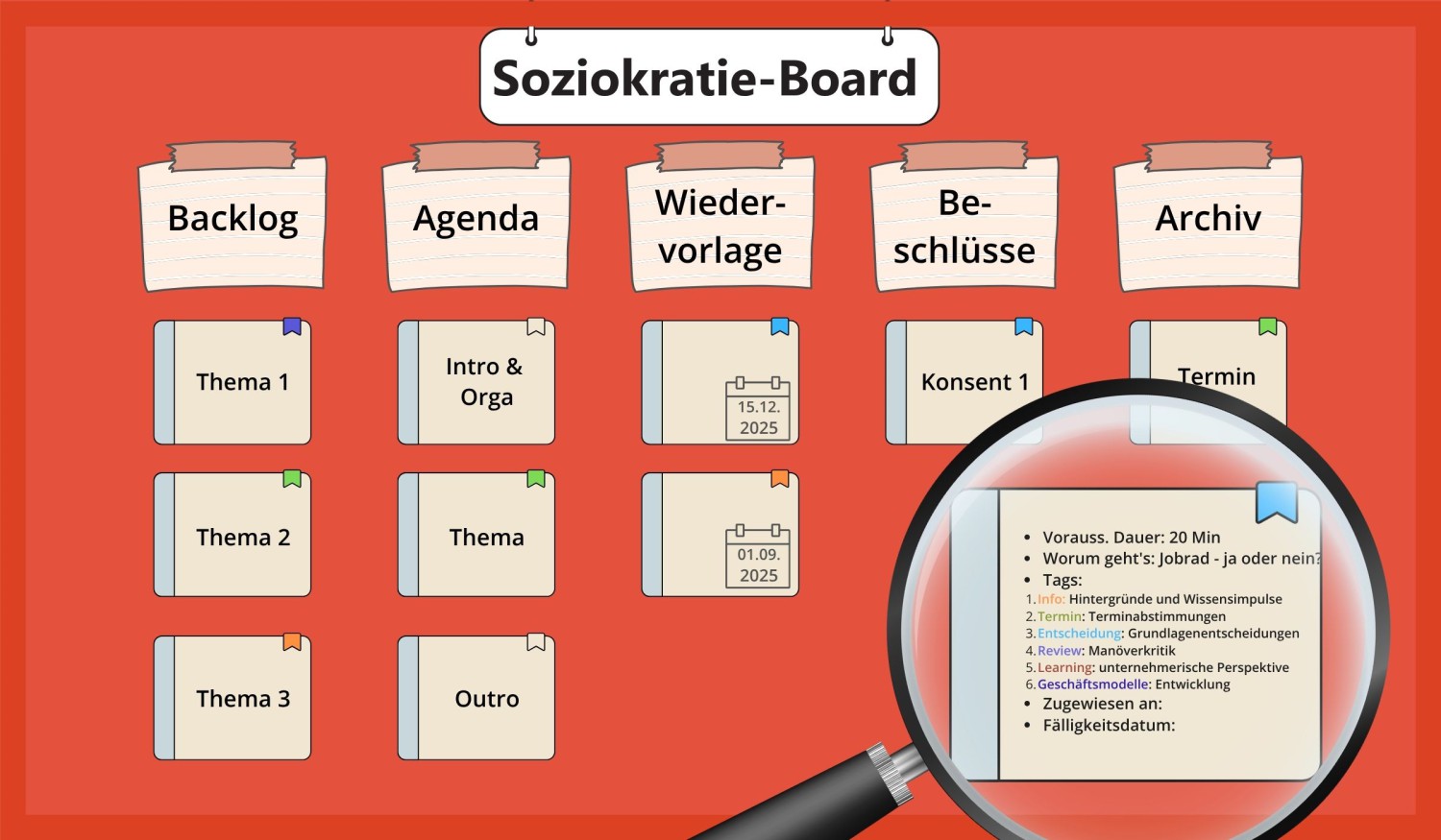 Soziokratie Board | buchele cc